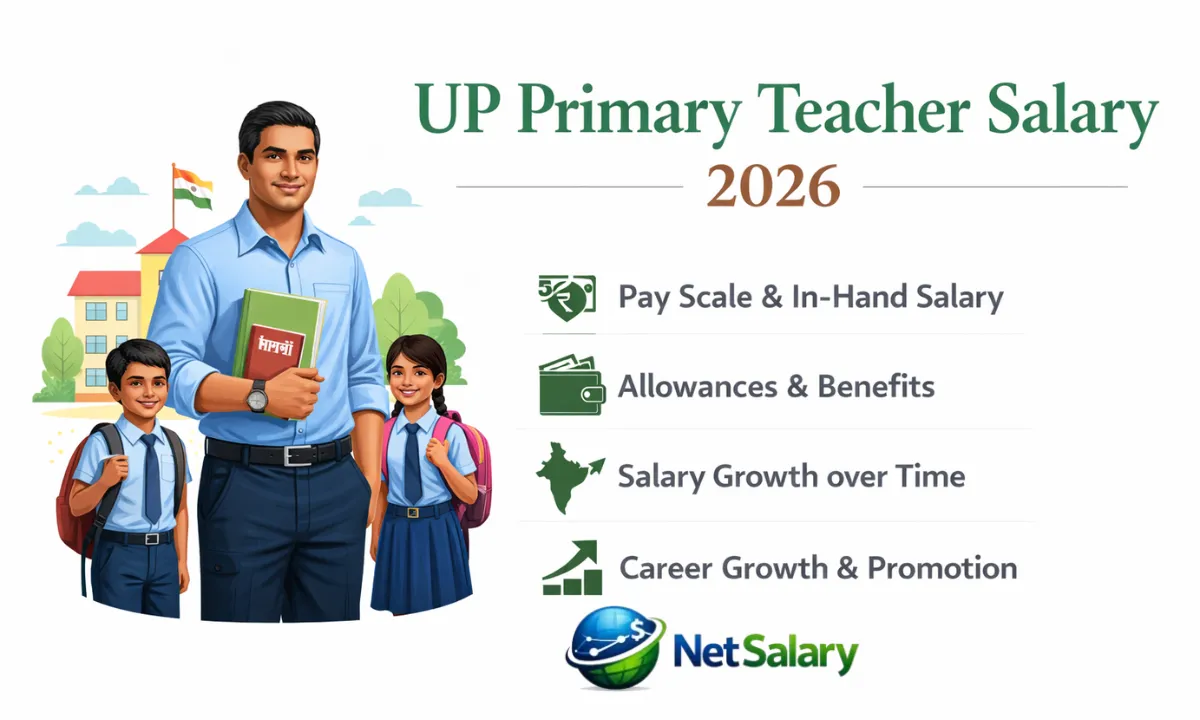 UP Primary Teacher Salary