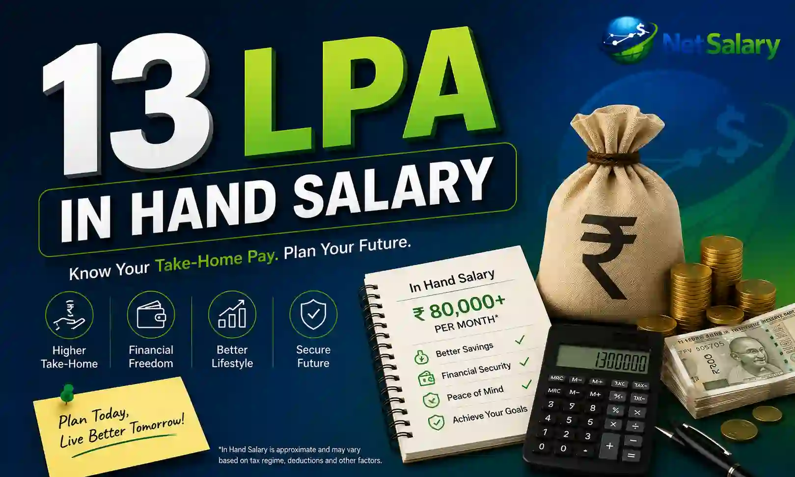 13 LPA In Hand Salary