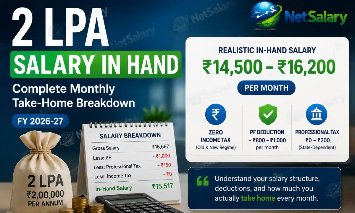 2 LPA Salary In Hand