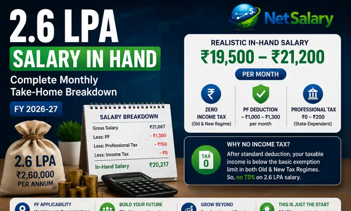 2.6 LPA Salary In Hand