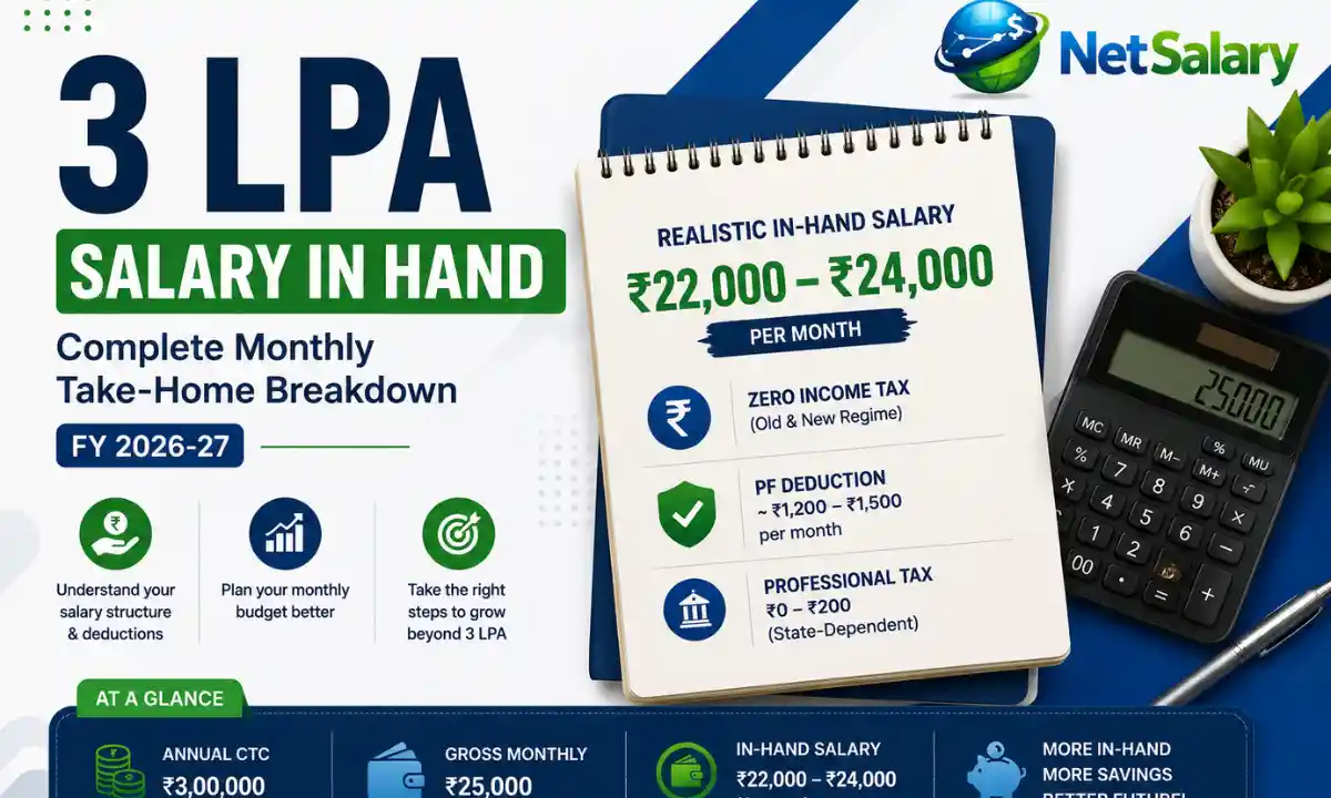 3 LPA In-Hand Salary