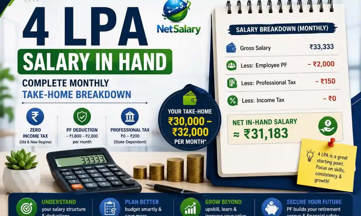4 LPA Salary In Hand