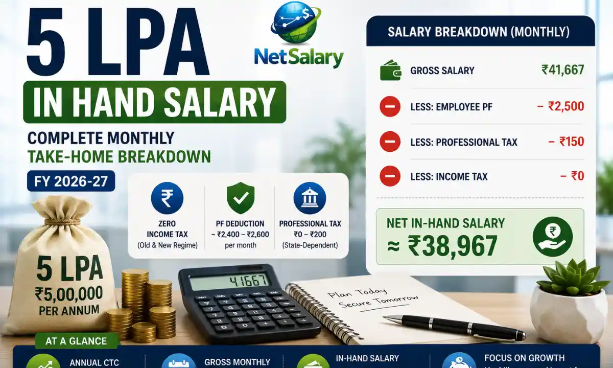 5 LPA In Hand Salary