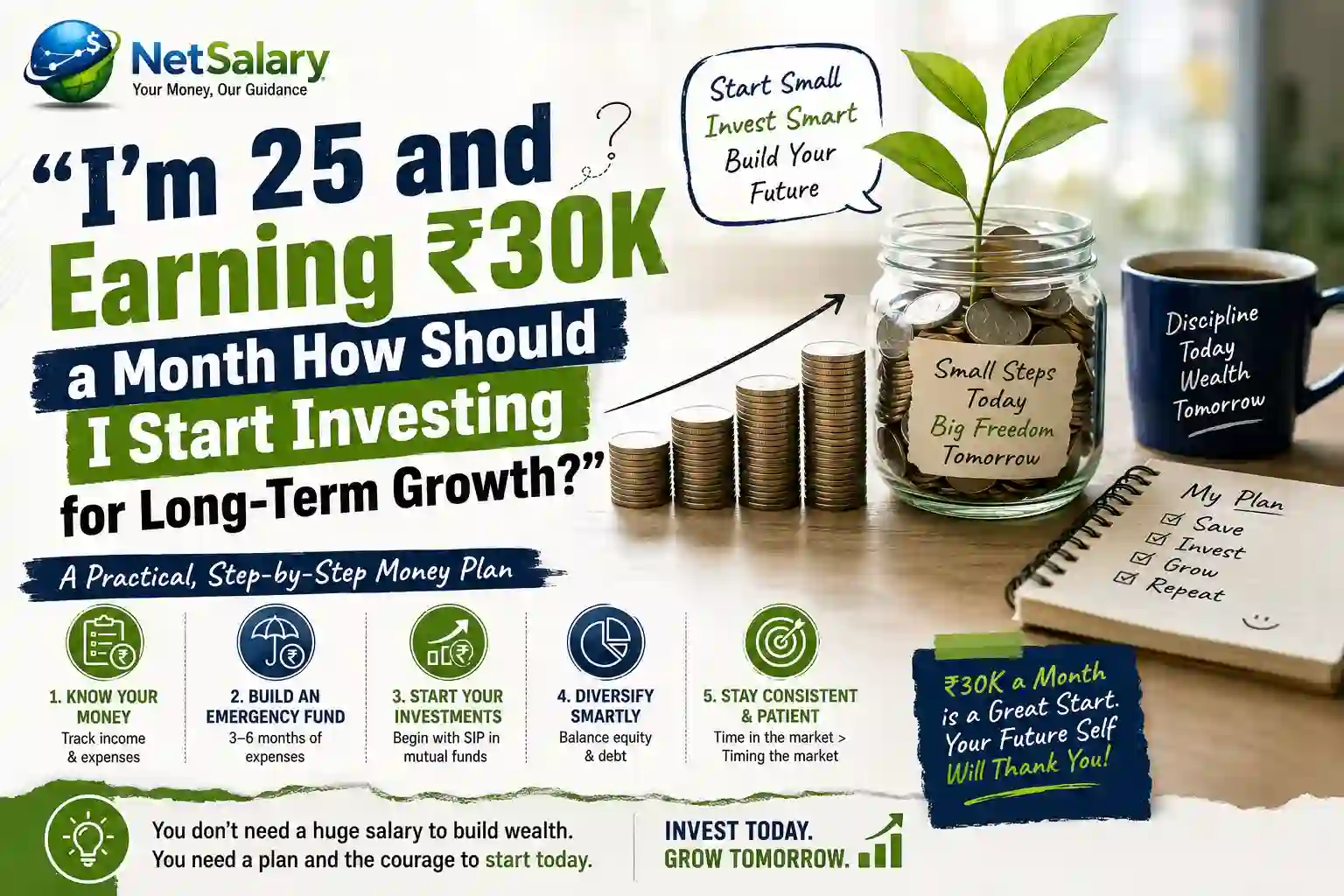 I'm 25 and Earning ₹30K a Month How Should I Start Investing for Long-Term Growth
