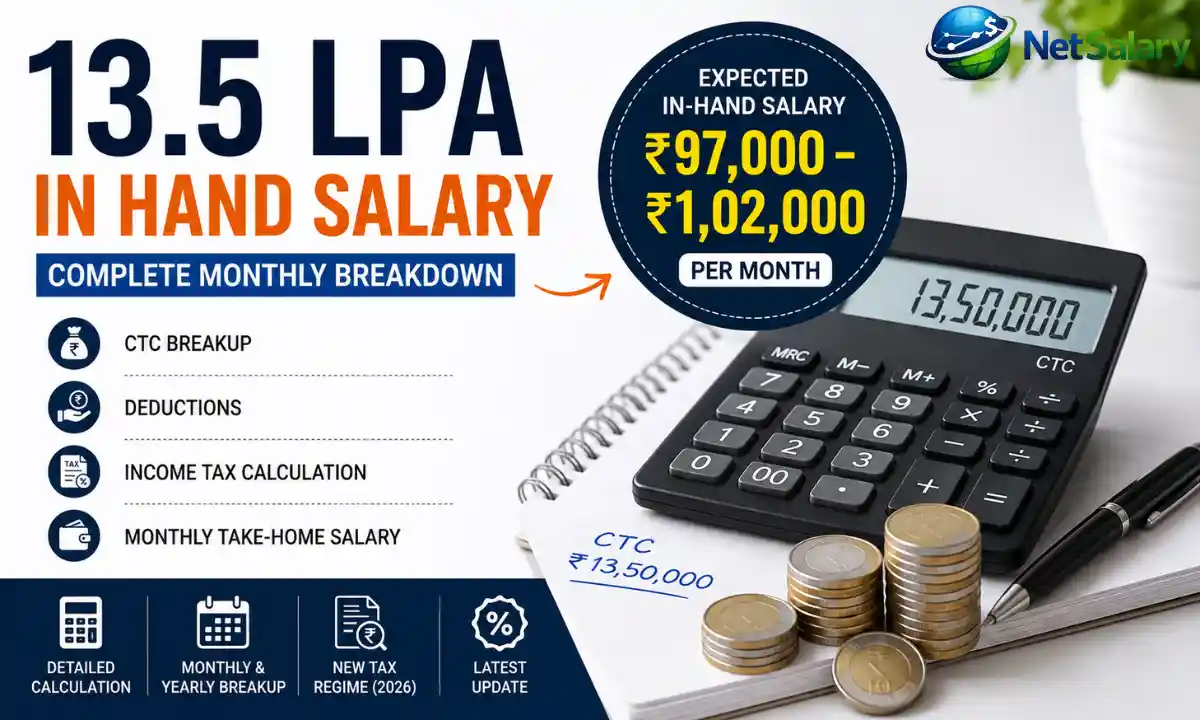 13.5 LPA In Hand Salary